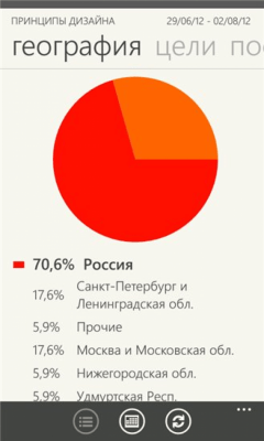 Скриншот приложения Метрика сайтов - №1