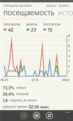 Скриншот приложения Метрика сайтов - №3