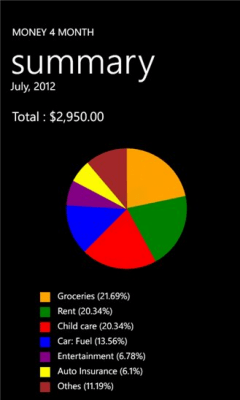 Скриншот приложения Money4Month - №4