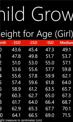 Скриншот приложения Child Growth Chart - №1