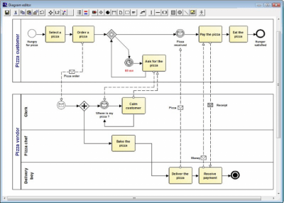 Скриншот приложения Eunomia Process Builder - №2