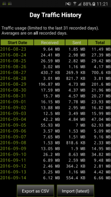 Скриншот приложения 3G Watchdog - Data Usage - №1