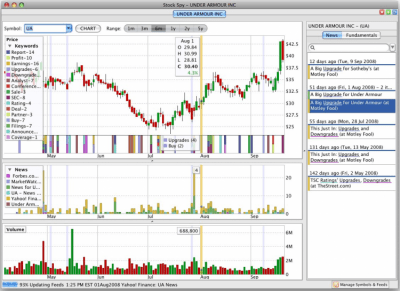 Скриншот приложения StockSpy - №1