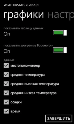 Скриншот приложения О Погоде - №1