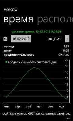 Скриншот приложения О Погоде - №3