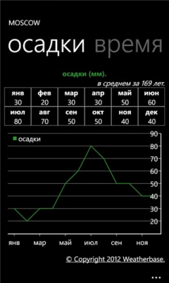 Скриншот приложения О Погоде - №4