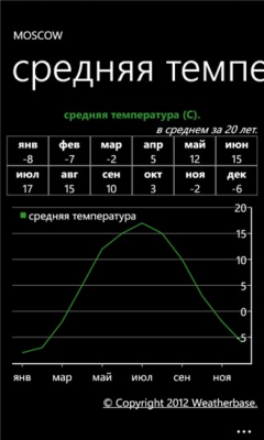 Скриншот приложения О Погоде - №5