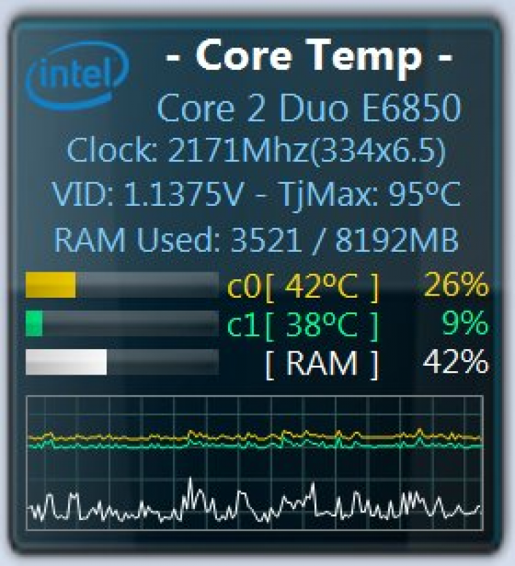 Temp 1с. Core Temp. Core Temp 1.12.1 + Portable. Core Temp иконка. Windows 11 CPU Temp widget.