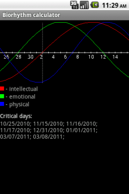 Скриншот приложения Biorhythm Calculator - №1