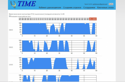 Скриншот приложения СППУР - Управление Рабочим Временем - №6