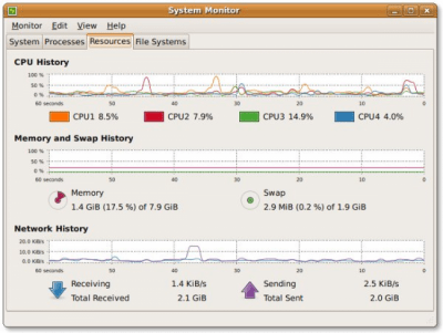 Скриншот приложения Gnome System Monitor - №1