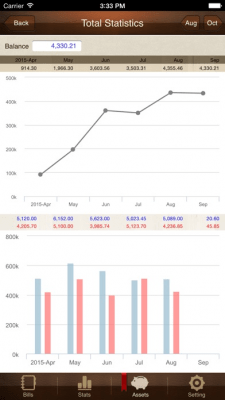 Скриншот приложения Умный Счёт (+Бухгалтер PC) - №4