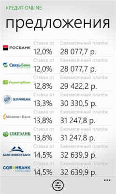 Скриншот приложения Кредит Online - №4