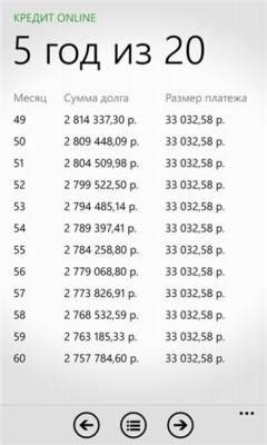 Скриншот приложения Кредит Online - №7