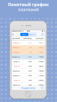 Скриншот приложения Кредитный калькулятор - №4