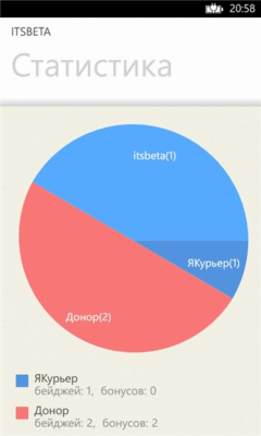 Скриншот приложения itsbeta - №1