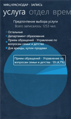 Скриншот приложения МФЦ Краснодар - №3