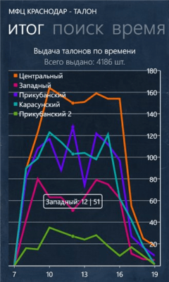 Скриншот приложения МФЦ Краснодар - №4