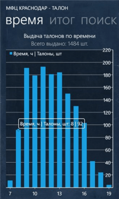 Скриншот приложения МФЦ Краснодар - №5