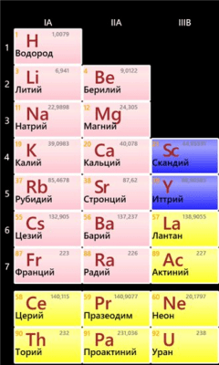 Скриншот приложения Таблица Менделеева - №3