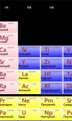 Скриншот приложения Таблица Менделеева - №4