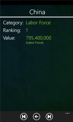 Скриншот приложения Country Rankings - №4