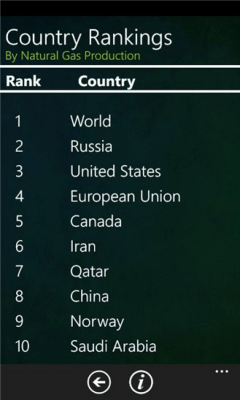 Скриншот приложения Country Rankings - №5