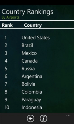 Скриншот приложения Country Rankings - №6