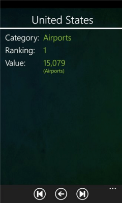 Скриншот приложения Country Rankings - №7