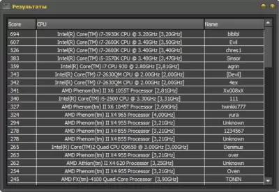 Скриншот приложения CPU Benchmark - №1