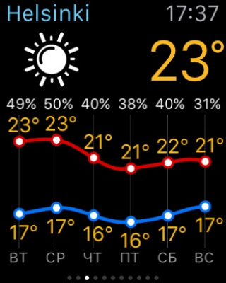 Скриншот приложения Земля 3D с прогнозом погоды - №4