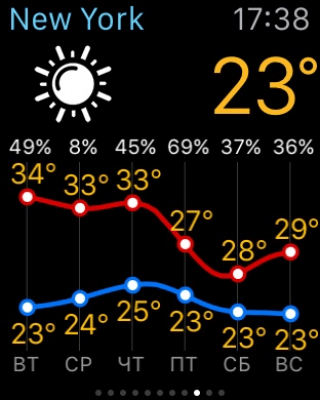 Скриншот приложения Земля 3D с прогнозом погоды - №5