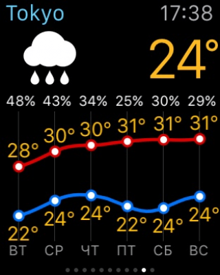 Скриншот приложения Земля 3D с прогнозом погоды - №7