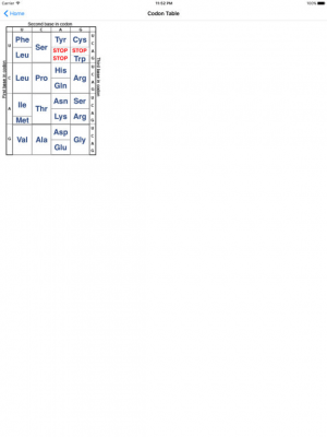 Скриншот приложения Genetic Code - №7