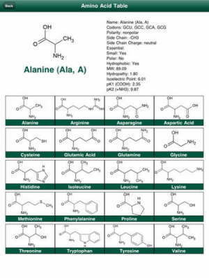 Скриншот приложения An Array of Genetic Tools from Gene Link, Inc. - №7