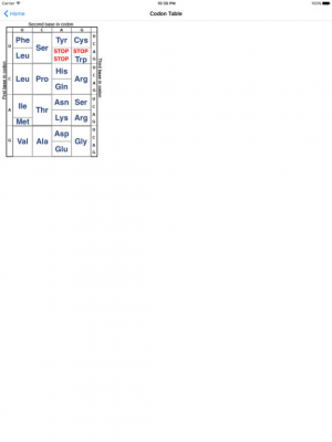 Скриншот приложения Genetic Code Pro - №8