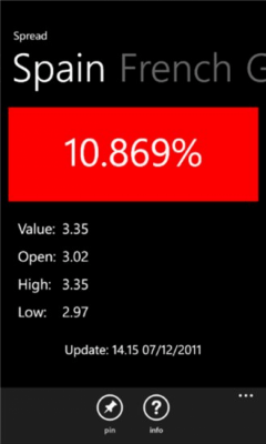 Скриншот приложения Spread - №3