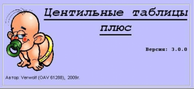 Скриншот приложения Центильные таблицы плюс - №1