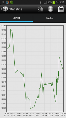 Скриншот приложения G.S.Rates - №3