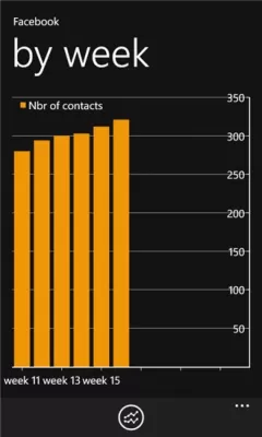 Скриншот приложения Friend Tracker - №3
