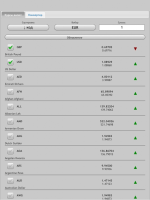 Скриншот приложения Обменный курс. Все валюты - №4