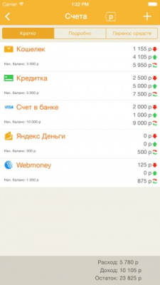 Скриншот приложения Домашняя бухгалтерия - №3