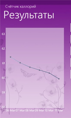 Скриншот приложения Счётчик каллорий - №3