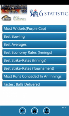 Скриншот приложения IPL6 2013 T20 Statistics - №6
