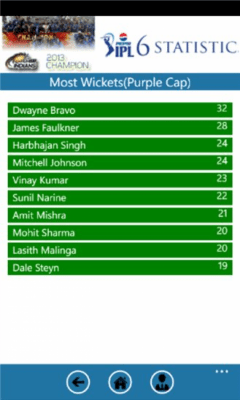 Скриншот приложения IPL6 2013 T20 Statistics - №7