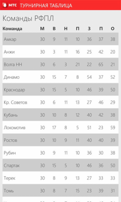 Скриншот приложения Футболизатор - №3