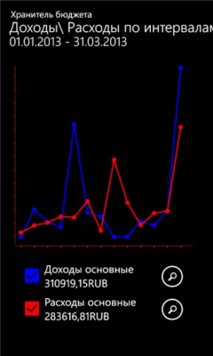 Скриншот приложения Хранитель бюджета - №3