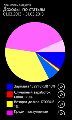 Скриншот приложения Хранитель бюджета - №4
