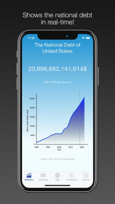 Скриншот приложения National Debt - The Debt of 180+ Countries! - №4