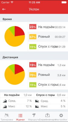 Скриншот приложения Runtastic Road Bike PRO - №3
